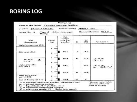 TYPES OF SOIL SAMPLE AND SAMPLERS . | PPT