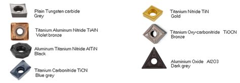 Cnc Machining Hardness Of Insert Coating Materials Cadem