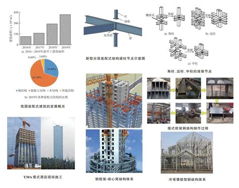 装配式钢结构 装配式钢结构建筑体系研究及应用综述 土木在线