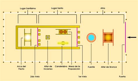Qu Es El Tabern Culo Seg N La Biblia Estudio B Blico