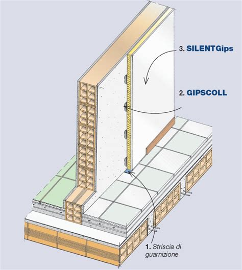 Dettaglio Stratigrafia Isolamento Acustico E Termico Di Pareti