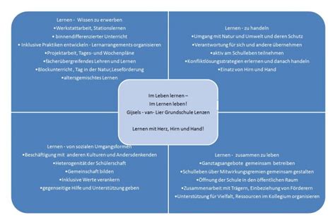 P Dagogisches Konzept Grundschule Lenzen