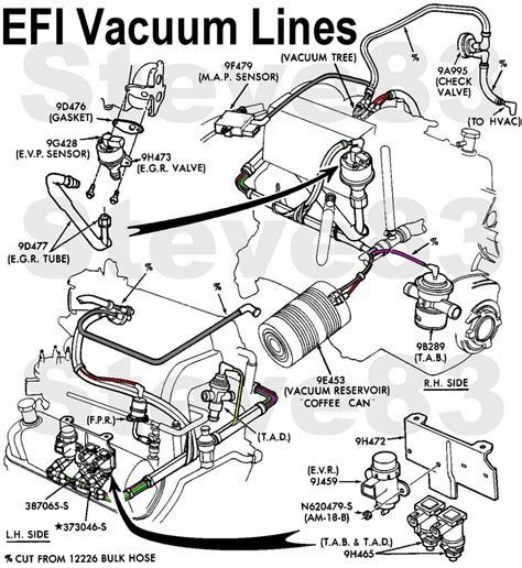 Ford Vacuum Hose Routing Diagram