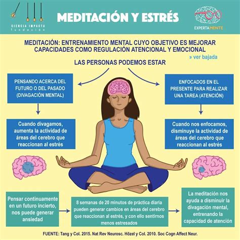 Beneficios De La Meditaci N Basados En Evidencia Cient Fica Psiconecta