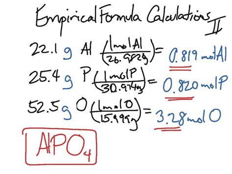 What Are Empirical Formulas