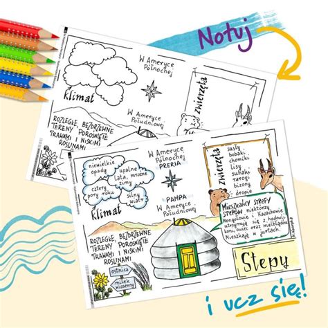 Sketchnotki Geografia Klasa 5 Graficzne Karty Pracy