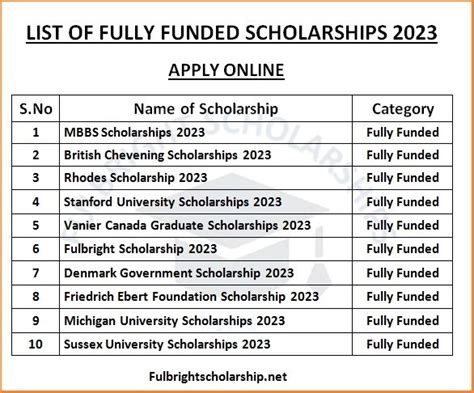 Fully Funded Scholarships 2023-2024 | Apply online