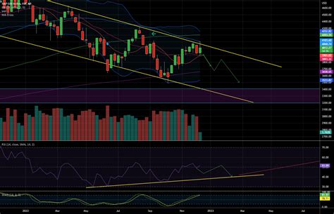 SPX Reversal And Going Forward For SP SPX By The Sunship TradingView