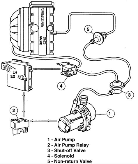 Secondary Air Injection System Diagram