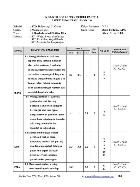 Contoh Kisi Kisi Soal K13 Kelas 5 Tema 7 Riset