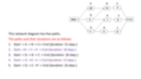 Solution Procedure For Finding Total Paths Critical Path And Float In A Network Diagram