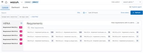 Visualization And Dashboard Using Wazuh For Hipaa Compliance