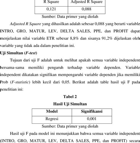 Hasil Uji Koefisien Determinasi Download Scientific Diagram