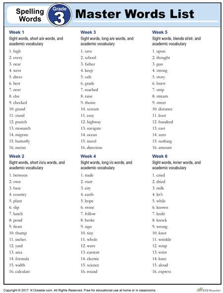 Spelling List By Grade