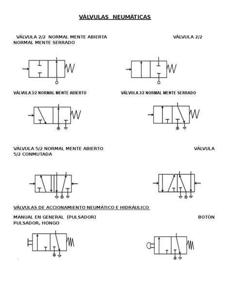 Simbologia Neumatica Iso Cetop Pdf Science Tecnología General