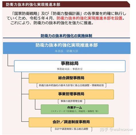 日本2024财年防卫预算个人备忘 知乎