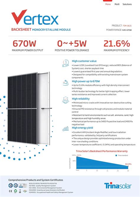 Trina Mono Pv Module Solar Energy Good Price Pv Home Factory Direct