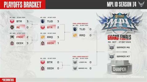 Jadwal Playoff MPL S14 Day 3 25 Oktober 2024 Match Panas Hari Ini RRQ