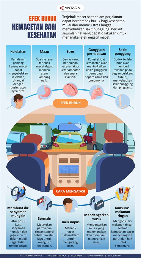 Efek Buruk Kemacetan Bagi Kesehatan Infografik Antara News