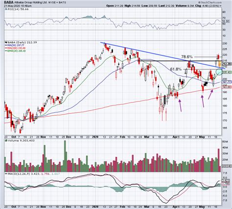 Trading Alibaba Ahead of Earnings - TheStreet