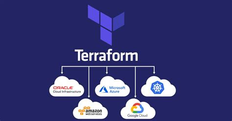 Terraform tutorial