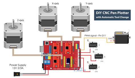 Cnc Plotter Using Arduino Circuit Diagram Circuit Diagram Pl