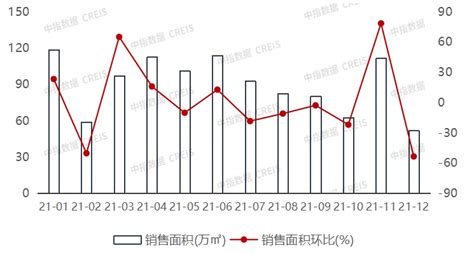 2021年广西and南宁房地产企业销售业绩top10 房产资讯 房天下