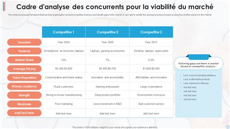 Top Des Mod Les De Cadre D Analyse Des Concurrents Avec Des