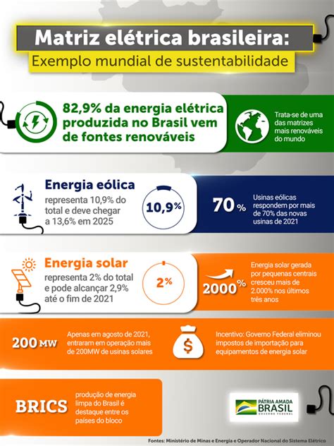 Entenda Como A Matriz Elétrica Brasileira Está Mudando • Abrapch