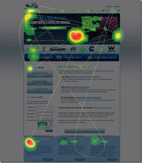 Eye Tracking Software: How Seeing What the User Sees Can Improve Your Online Marketing