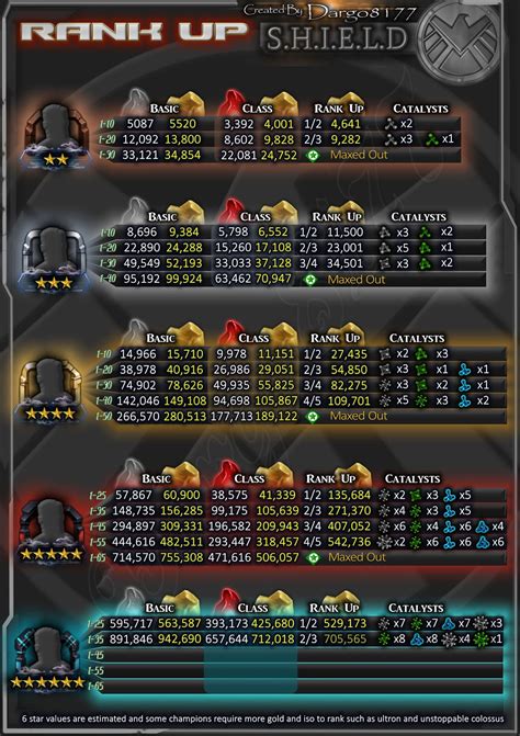 Level Up And Rank Up Cost Chart Mcoc Guide Blog