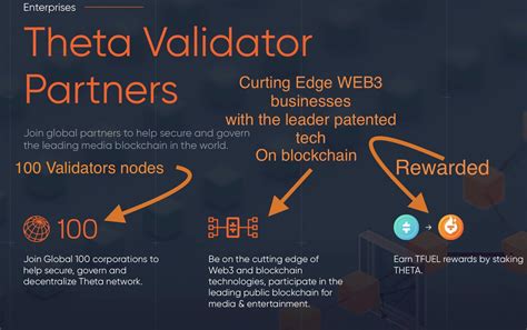 On Twitter Validator Nodes Available Well Only