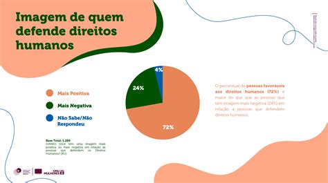 ONU Mulheres e Instituto Ipsos lançam pesquisa sobre a percepção