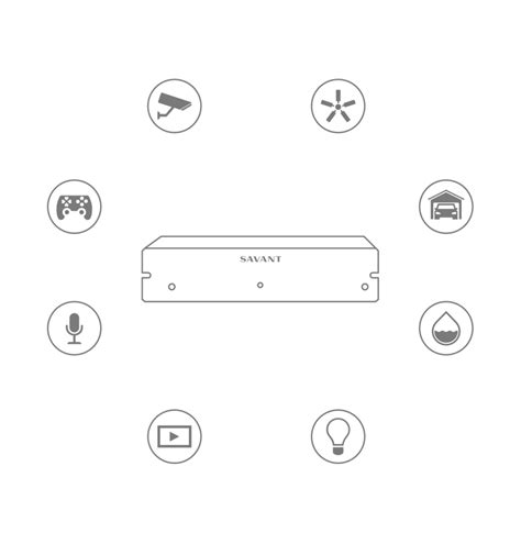 Savant Host Products - Savant