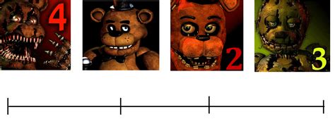 How I Once Thought The Fnaf Lore Was Back Then When There Was Only 4