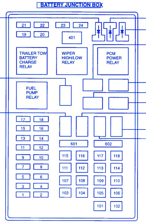 Fuse Box Diagram 2000 Ford Expedition