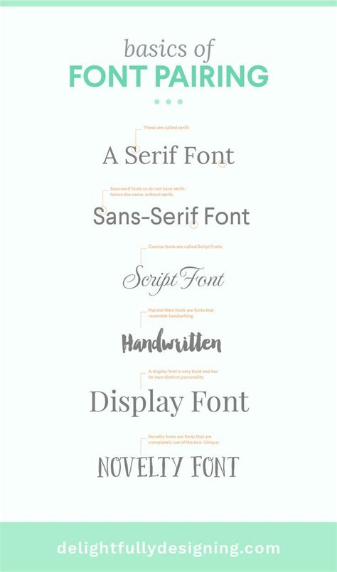 The Basics Of Font Pairing In Different Types Of Font Including One