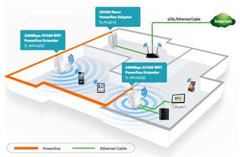 How To Build A Roaming Wireless Network Between Your Wireless Router