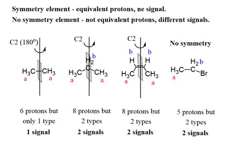 Nmr Number Of Signals And Equivalent Protons Chemistry Steps