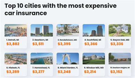 car insurance detroit mi 12