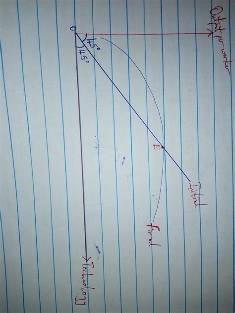 Graphically Illustrate And Explain The Effects Of An Increase In The