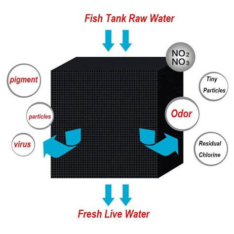 water purifier cube