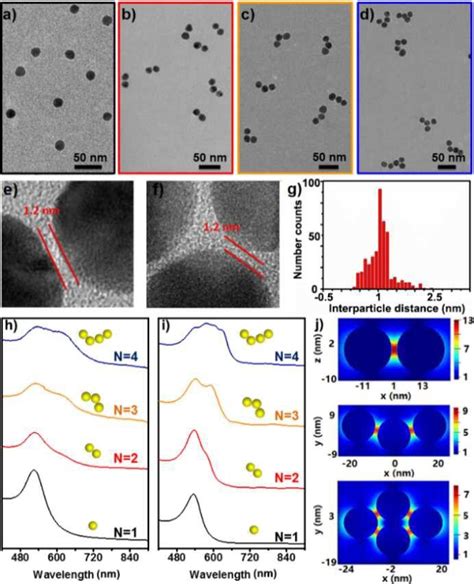 Figure S No Corresponding Mass Peaks Of Host Guest Complexes