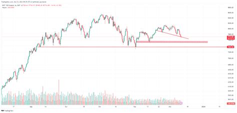 Borsa Stanbul Neden D T B St Destek Seviyeleri Borsa Net