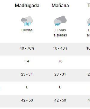 C Mo Estar El Clima Este S Bado En Mar Del Plata Diario La Capital