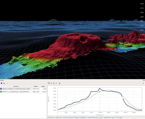 Filling In The Gaps Seafloor Mapping In Transit Nautilus Live