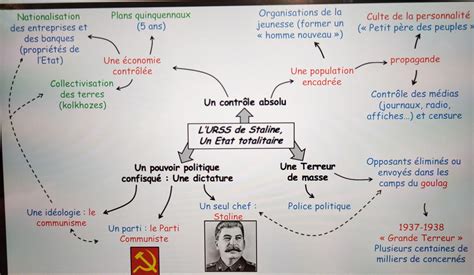 Bonsoir Je Dois Faire Une D Veloppement Construit Avec Cette Carte