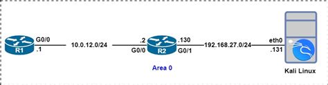 OSPF TTL Security Check Operation And Configuration