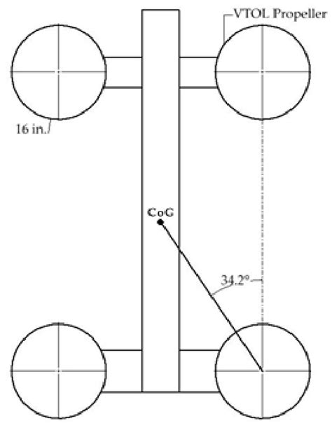 Figure 10 From Aerodynamic Performance Analysis Of VTOL Arm