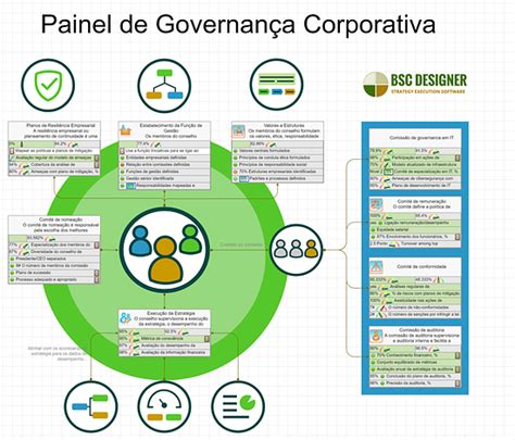 Hoshin Kanri Vs Balanced Scorecard